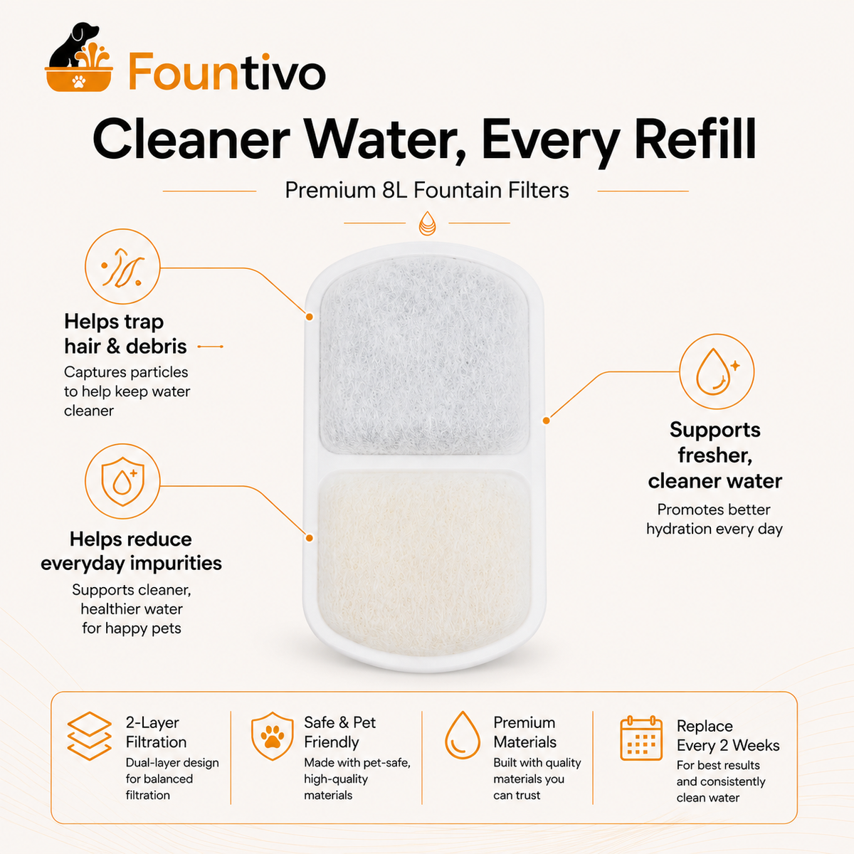 Fountivo™ Fountain Filters 8L