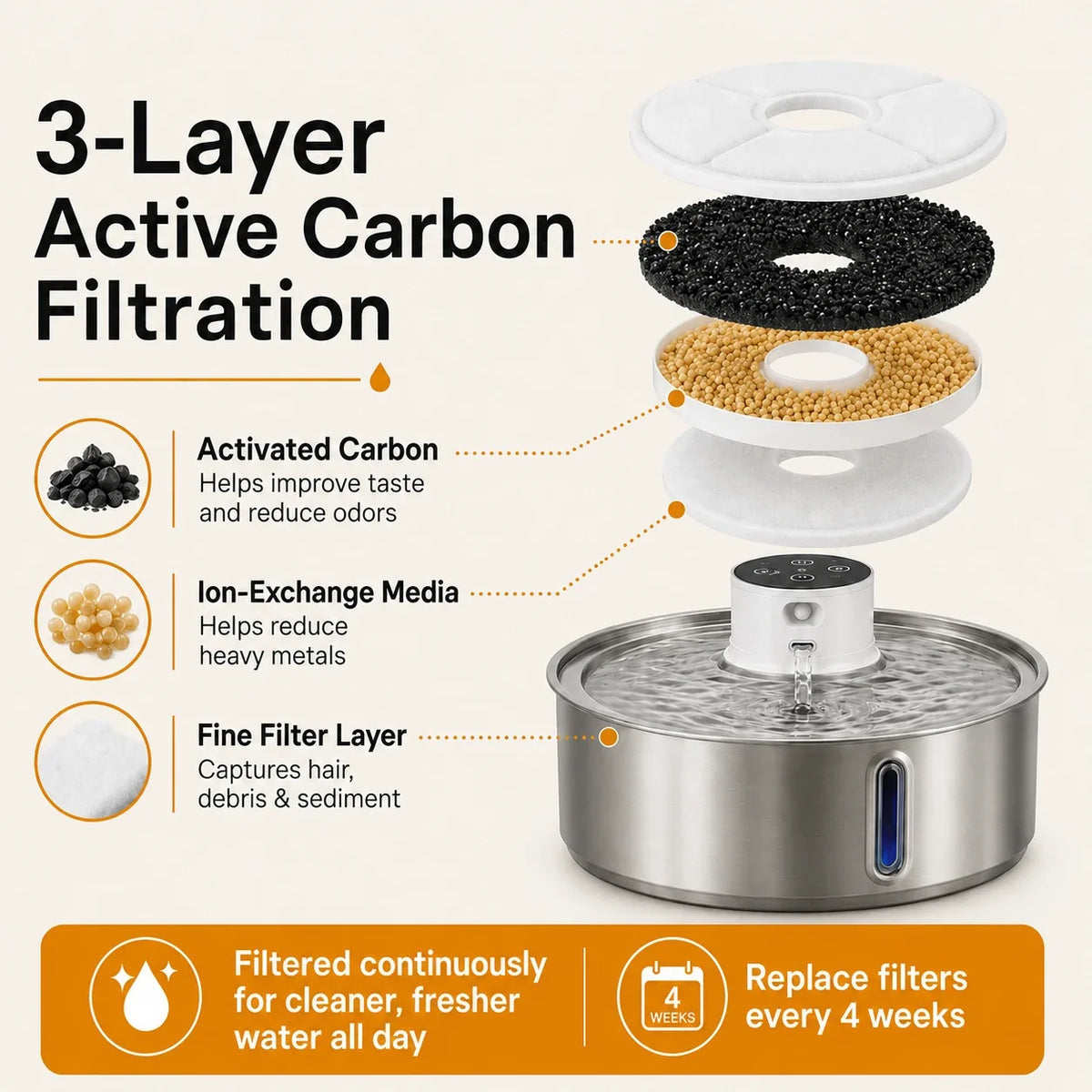 Fountivo Fresh Water Kit 8L